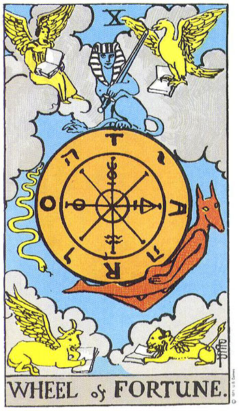 Karma, Destiny and Fate